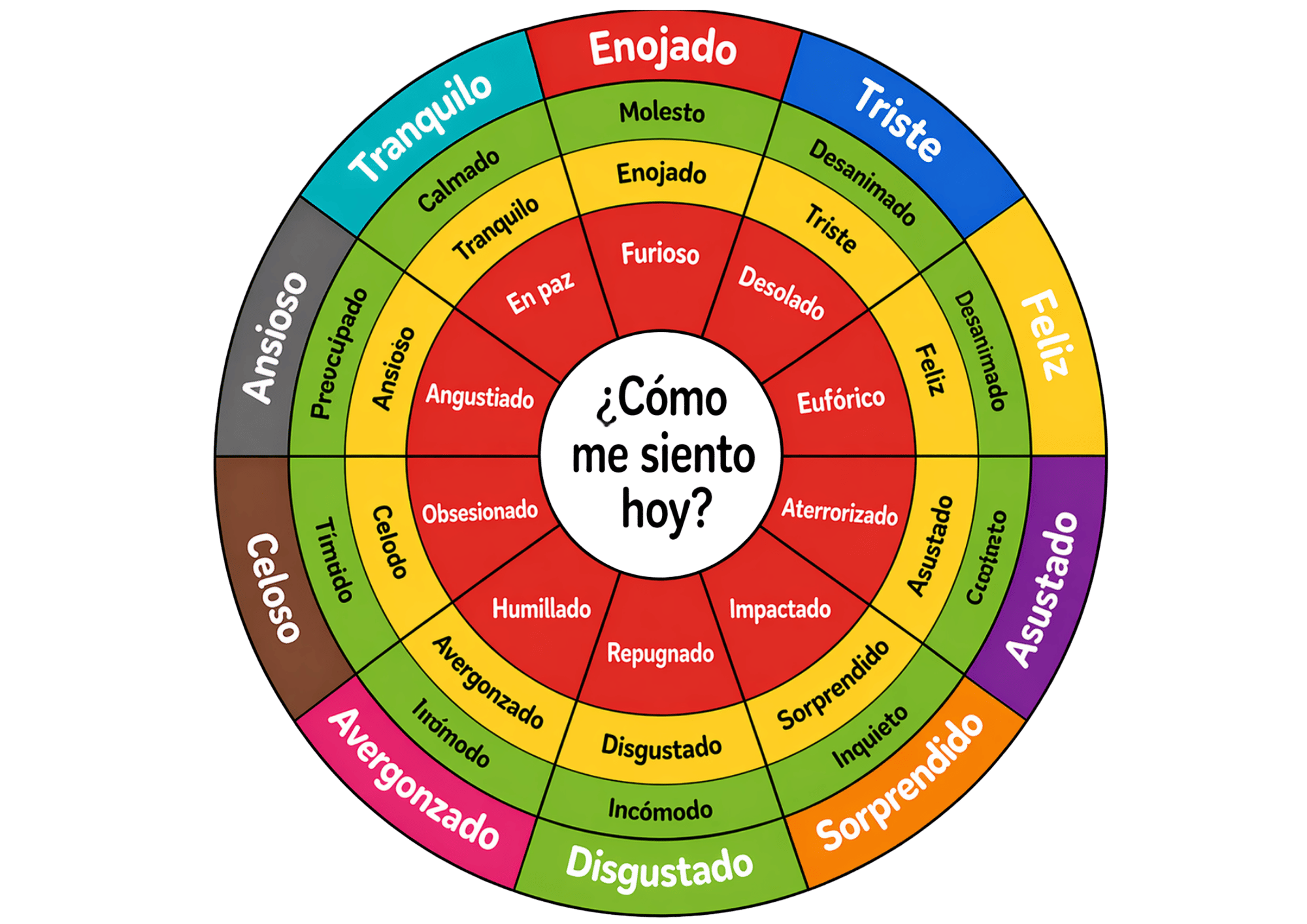Rueda de las Emociones